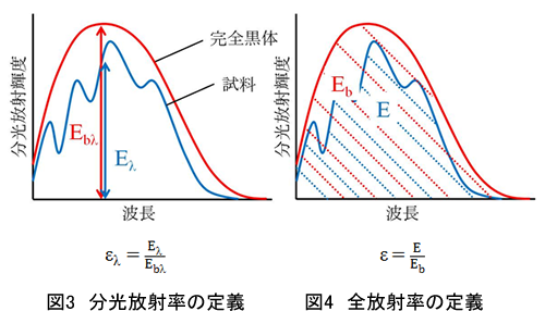 �}�Q�@���Z���^�[�����a���@�̊T�v