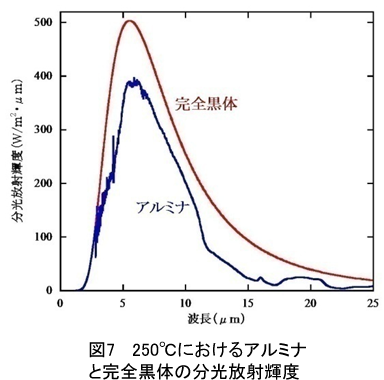 �}�R�@�@�ےf�ʊg��}�i���j�A�{�r�����@�ہi���j�A����t�F���g�i�E�j