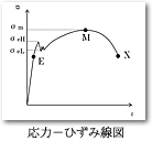 NMR�}�O�l�b�g