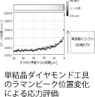NMR�}�O�l�b�g