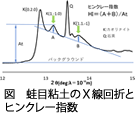 NMR�}�O�l�b�g