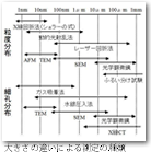 NMR�}�O�l�b�g