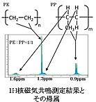 NMR�}�O�l�b�g