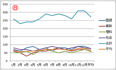 グラフ(C)インデックス 2013