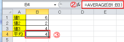 AVERAGE関数(C)インデックス 2013 AVERAGE関数(C)インデックス 2013