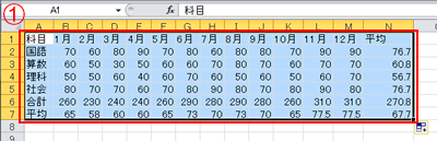 表(C)インデックス 2013