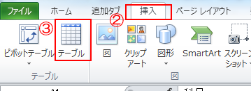表(C)インデックス 2013