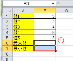 MAX・MIN関数(C)インデックス 2013 MAX・MIN関数(C)インデックス 2013