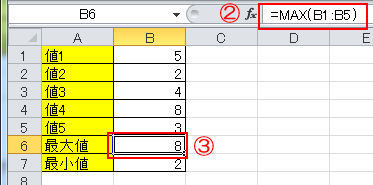 MAX・MIN関数(C)インデックス 2013 MAX・MIN関数(C)インデックス 2013