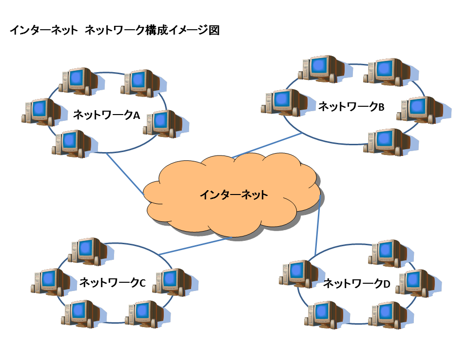 インターネット ネットワーク構成図(C)インデックス 2013